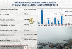 Centro Meteorológico Marítimo de Iquique