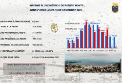 Centro Meteorológico Marítimo de Puerto Montt