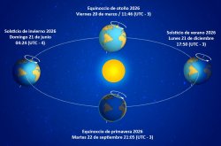 EQUINOCCIO DE OTOÑO 20 DE MARZO 2026